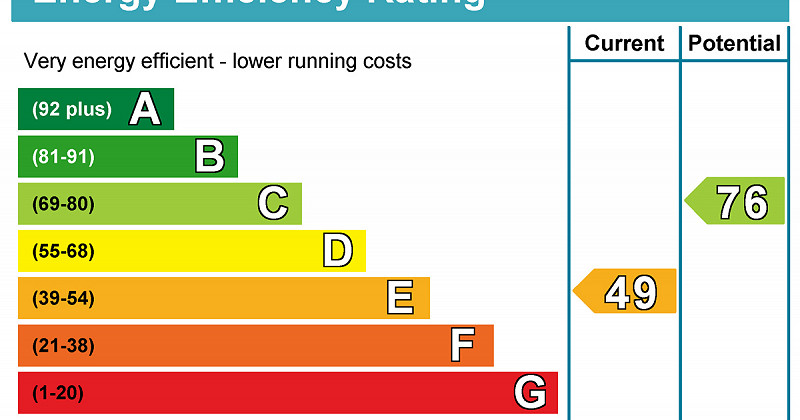 Landlords must comply with latest energy standards